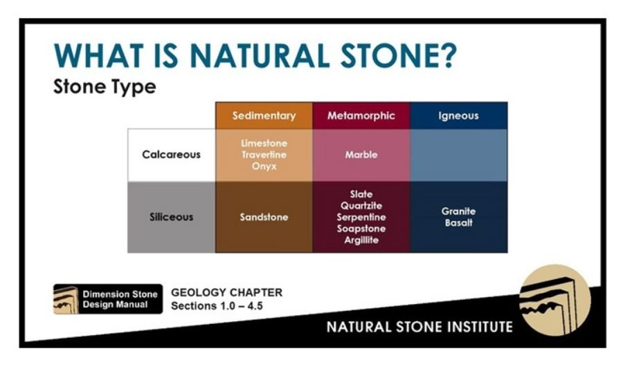 Natural Stone Principles ?height=635&t=1618433434&width=1200