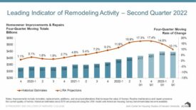 Remodeling Activity 2Q 2022.jpg