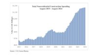 ABC Construction Spending Chart