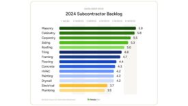 2024 Subcontractor Backlog Houzz.jpg