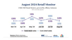 August 2024 Retail Monitor