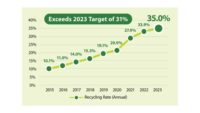 CARE 2023 Recycling Rate.jpg