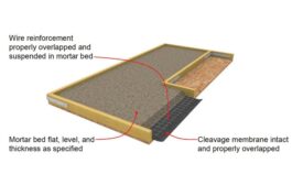 Mortar bed techniques for installing tile