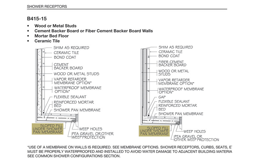 https://www.floortrendsmag.com/ext/resources/issues/Sept-October-2015/1_feat1.jpg